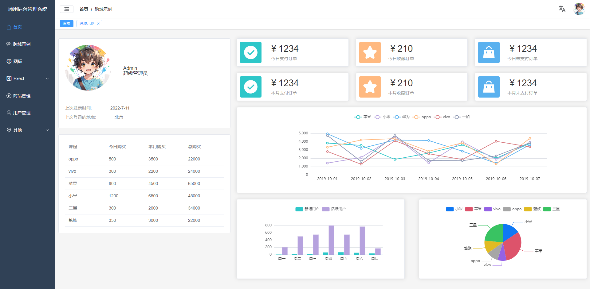 Vue3中后台UI框架